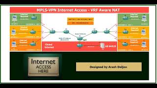 30 MPLS L3VPN - Internet Access , VRF Aware NAT by  ArashDeljoo - Part1/4
