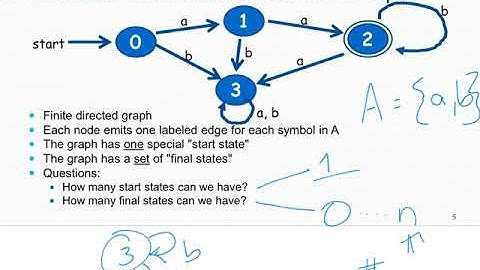 Foundations 05 01 DFAs