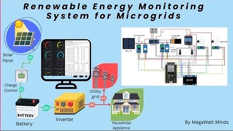 An Iot Based Renewable energy monitoring system for microgrid. #smartindiahackathon 