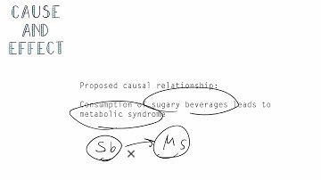 LSAT LR - The Cause and Effect Relationship