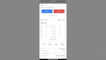 ITC Limited. || This is a good stock, short term & Long term investment, | #share_market  #sorts🤑🔥🔥🔥