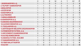 Tff 1.Lig 1.Hafta Puan Durumu - Toplu Sonuçlar - Fikstür 2022-23