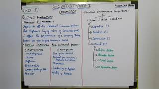 Ugc net/set paper 2 commerce- business environment: economic
environment- environment factors and components in tamil facebook:
https://www.facebook...