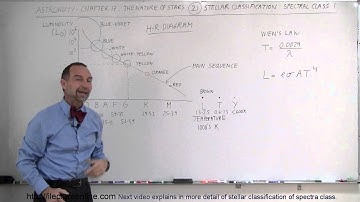 Astronomy - Ch. 17: The Nature of Stars (21 of 37) Stellar Classification: Spectral Class