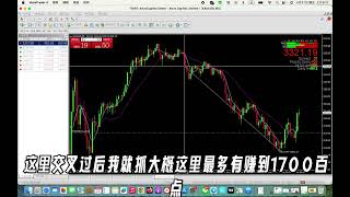 黃金交叉這策略有聽過嗎？  外匯保證金程式交易深入頗析  MT4自動化交易