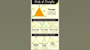 Types of Triangles- right ∆, acute ∆, obtuse ∆, equilateral ∆, isosceles ∆, scalene ∆ #shorts