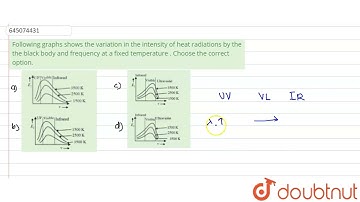 Following graphs shows the variation in the intensity of heat radiations by the the black body a...