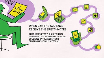 SKETCHNOTES EXPLAINED