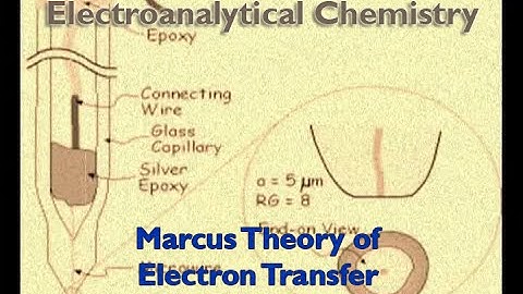 Marcus Theory of Electron Transfer