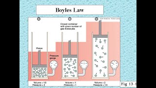 Core Practical 14: Thermodynamics: Edexcel A-level Physics
