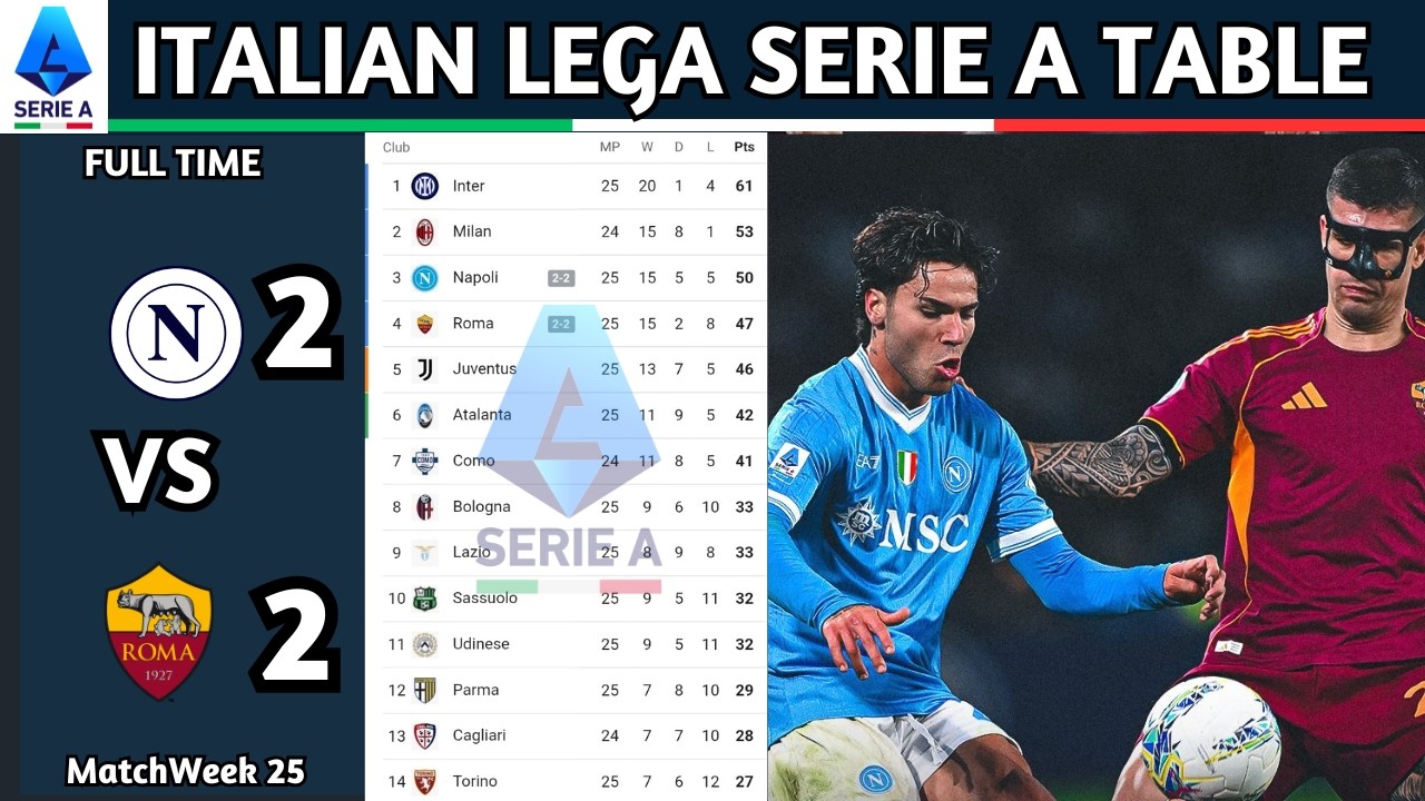 Lega Serie A Enilive | Matchweek 25 Results | Italian Lega Serie A Table Standing Updated Today 2025