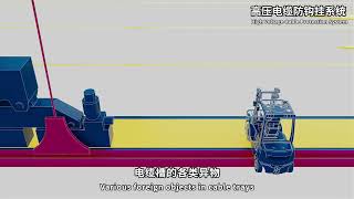 HVCPS: AI Vision High Voltage Cable Protection System