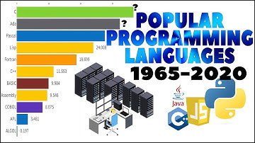 most popular programming languages 1965   2022