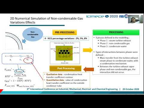 PJB28-Study of Non-condensable