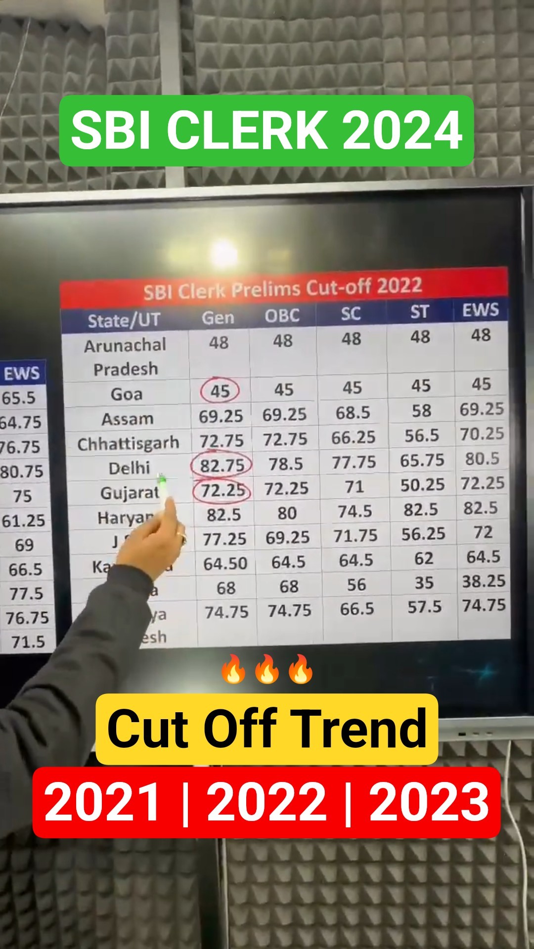 SBI CLERK 2024 Cut Off Trend | 2021 | 2022 | 2023 #Sbiclerk #cutoff #adda247