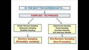 C2: Sampling methods part 2