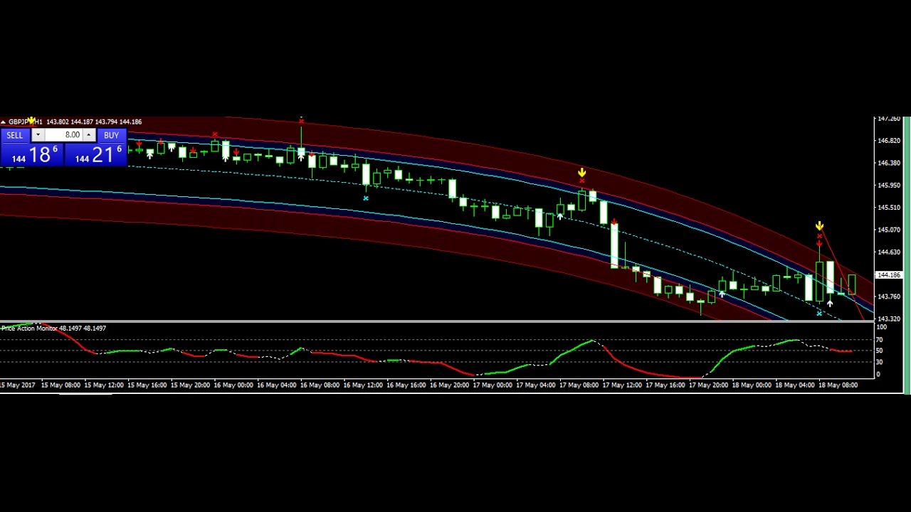 GBP/JPY USD/JPY trade Best Forex Trading System 18 MAY 2017 Review ...
