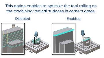 3-Axis - ConstantZ - Edge Rolling