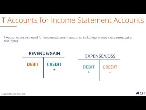 Debit Credit T Chart