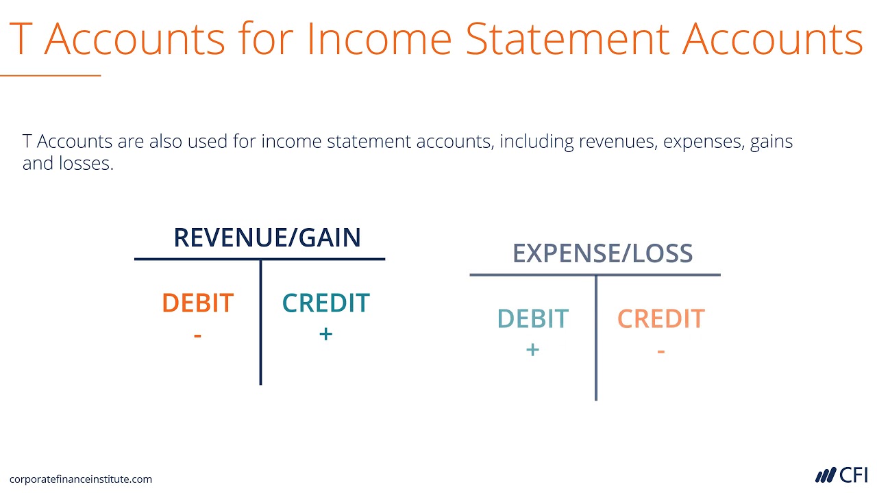 Debit Credit T Chart