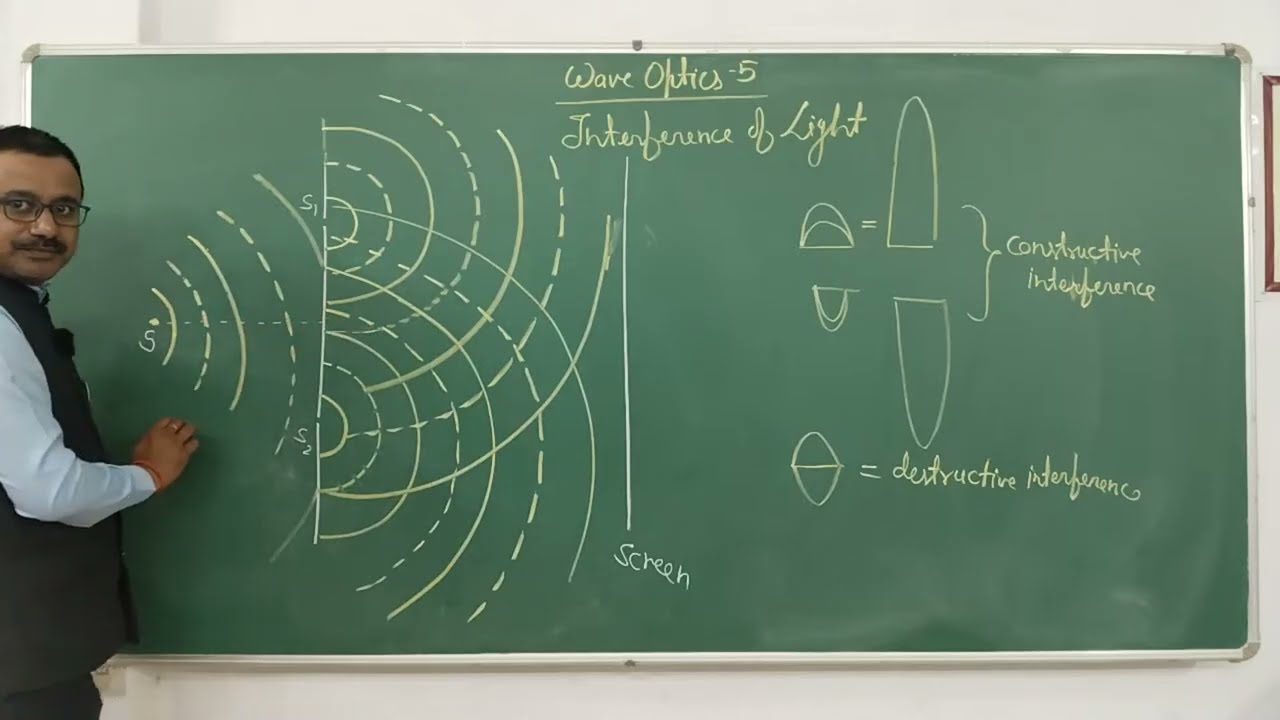 Wave optics 5 Interference of light, resultant intensity in young double slit experiment