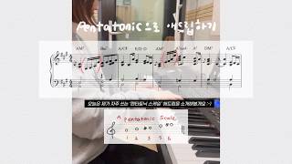 Pentatonic Ad-lib Practice Etude - A key - itsyourccm