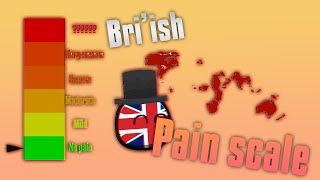 Bri'ish Pain Scale