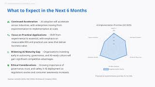 The AI Revolution at Mid-2025: A Comprehensive Check-In on Enterprise Adoption