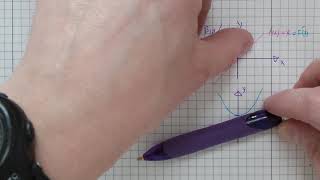 1 Das Unbestimmte Integral Erklärt