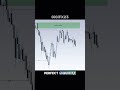 Comment LIQUIDITY and I'll DM you a FREE Discord Community -TrenchAccademy.Or check link in bio.