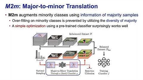 M2m: Imbalanced Classification via Major-to-Minor Translation