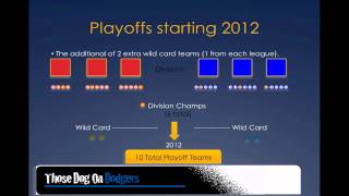 Link to episode with our thoughts at:
http://thosedogondodgers.gmrblog.com/2012/03/04/playoffs-change-2012/
intended as introductory video mlb's leagues, ...