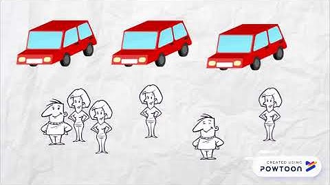 Design Thinking ejemplo sencillo