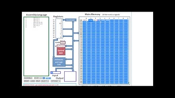 DAT10703 | Problem Based Task (Set B) | Computer Architecture