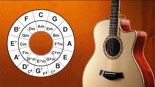 El CIRCULO de QUINTAS explicado para NOVATOS | 7 UTILIDADES para GUITARRA