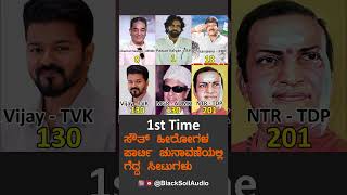 TVK Election Result - TDP - ADMK - PRP - DMDK - JSP - Party Wins Seats #shortsfeed #election2026
