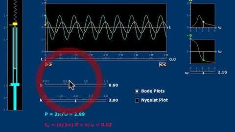 Amplitude and Phase: Second Order II