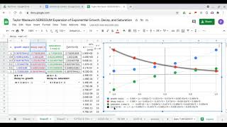Taylor Maclaurin SERIESSUM Expansion of Exponential Growth, Decay, & Saturation Excel Google Sheets
