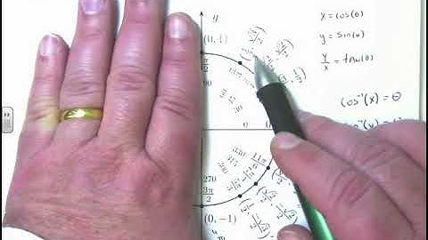 20. MATH 1241 M3.2 Derivatives of Transcendental Functions - Before Class Video (Part IV)