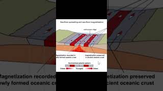 Age of the Earth and Universe: Geomagnetic Reversals – #PoleShiftProof Age of the Earth and Universe: Geomagnetic Reversals – #PoleShiftProof