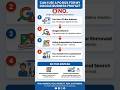 Can I use a PO Box for my Google Business Profile address? #shorts