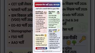 राजस्थान की 25 बड़ी भर्तियां 2026! 50,000+ पदों पर बम्पर भर्ती 🚀| Govt Update Junction #shorts