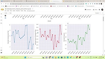 Unemployment Analysis with Python