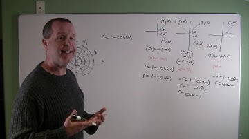 Graphing a Polar Equation Using Symmetry