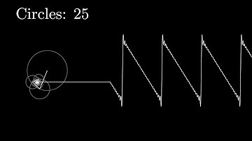 Fourier series - sawtooth wave