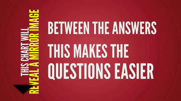 Series 7 Exam - Equity Options made Easy!