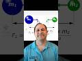 Understanding the Inverse Square Law