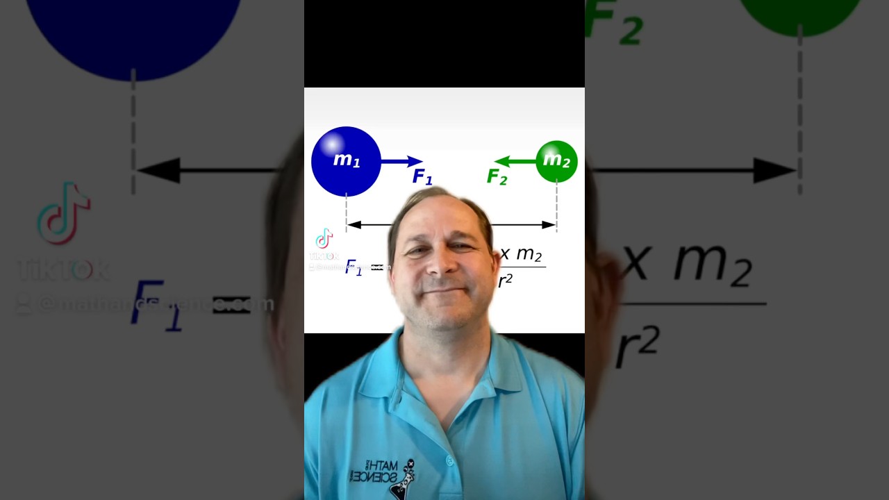 Why is the Inverse Square Law EVERYWHERE?