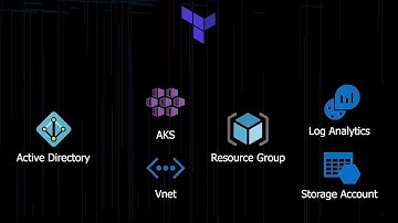 CI/CD With Gitlab & Azure Kubernetes Service (AKS)