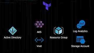 CI/CD With Gitlab & Azure Kubernetes Service (AKS)